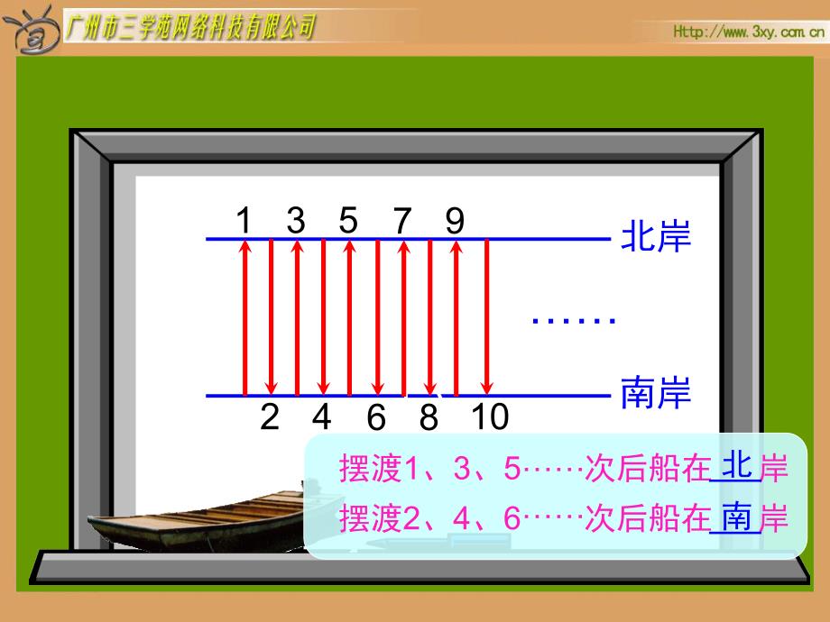 人教课标版五年级下册《2、5、3的倍数的特征》 _第4页