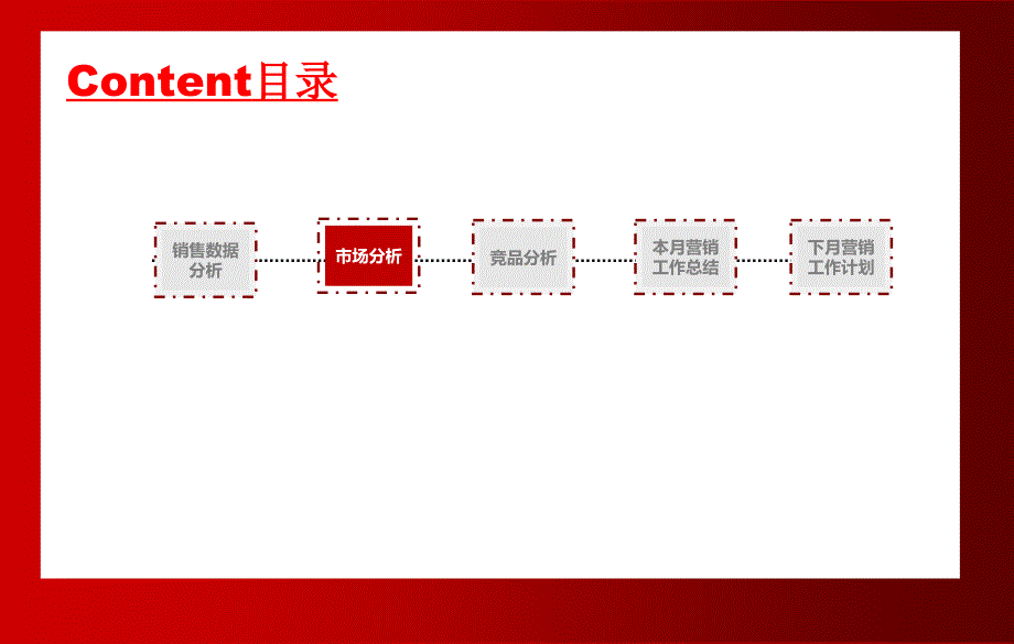 2014年1月江西九江房地产市场月报（50页）_第2页