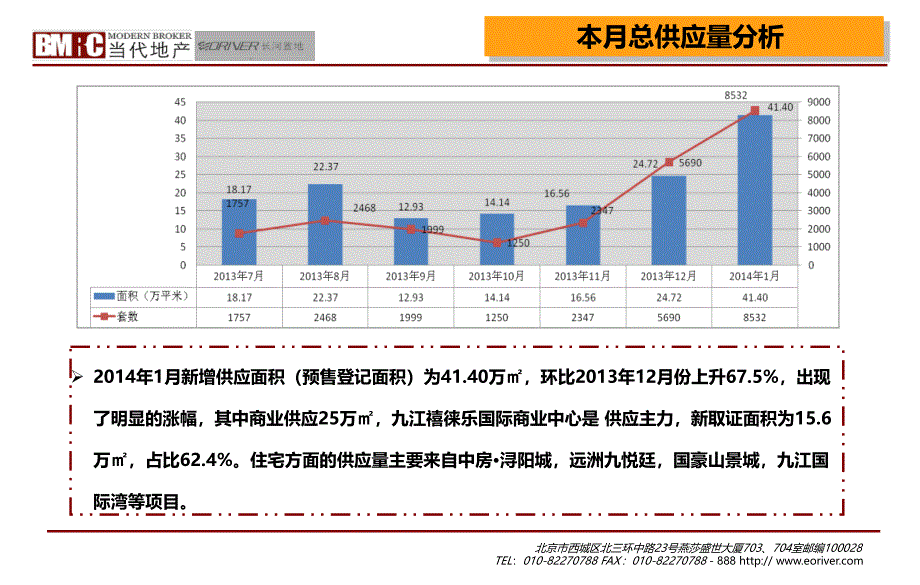 2014年1月江西九江房地产市场月报（50页）_第3页