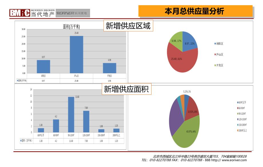 2014年1月江西九江房地产市场月报（50页）_第4页