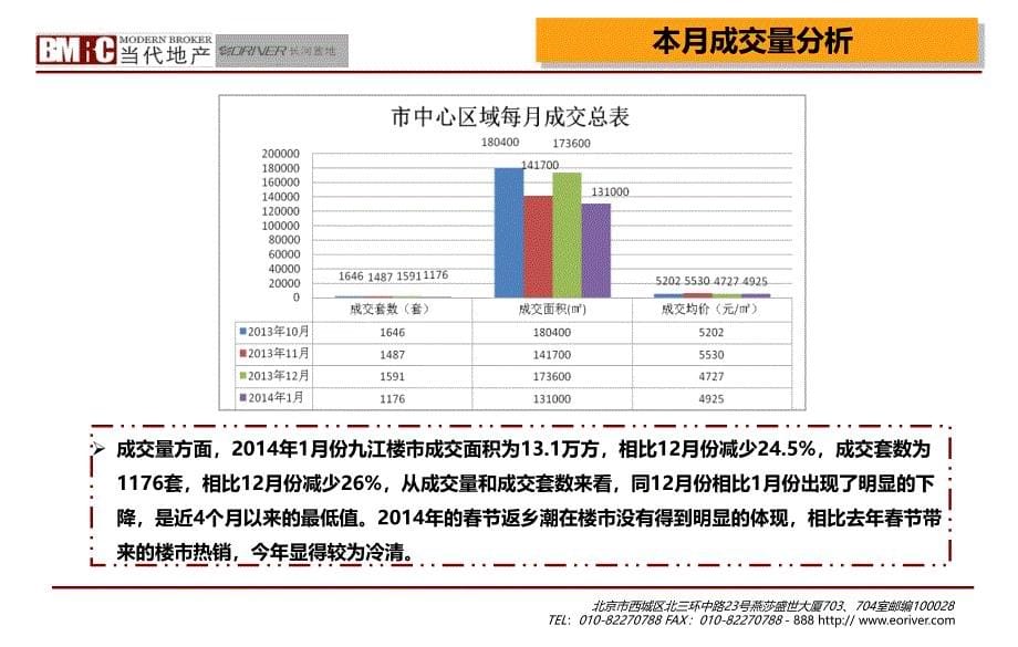 2014年1月江西九江房地产市场月报（50页）_第5页