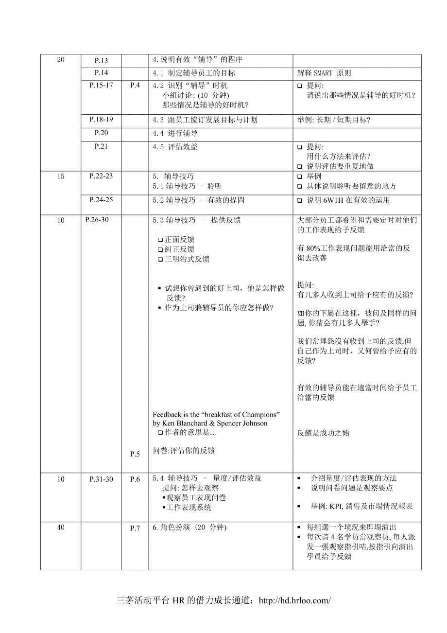 培训员指引辅导技巧_第3页