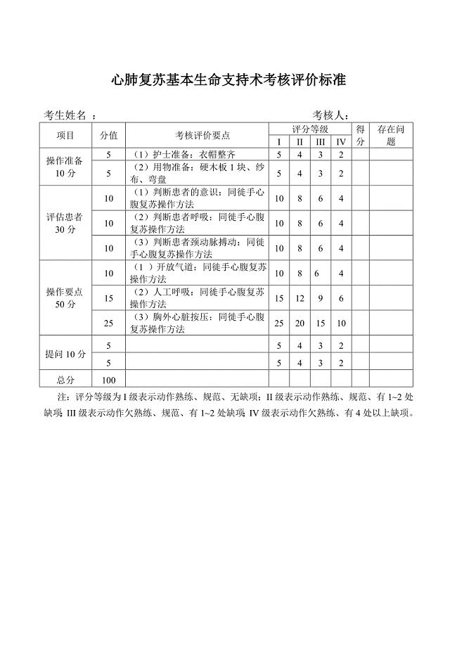 心肺复苏基本生命支持术考核评价标准