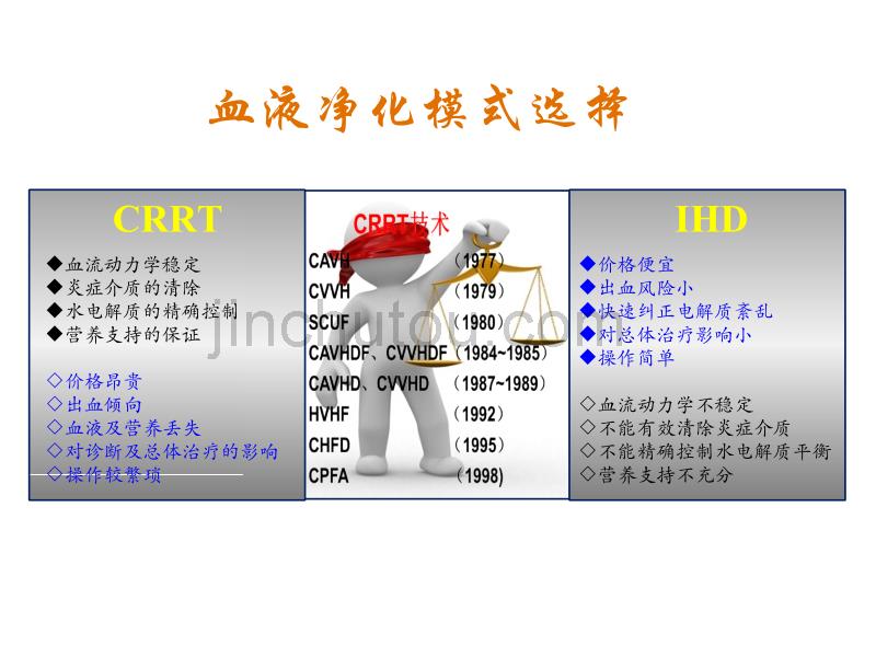 crrt的适应症_时机与计量_第4页