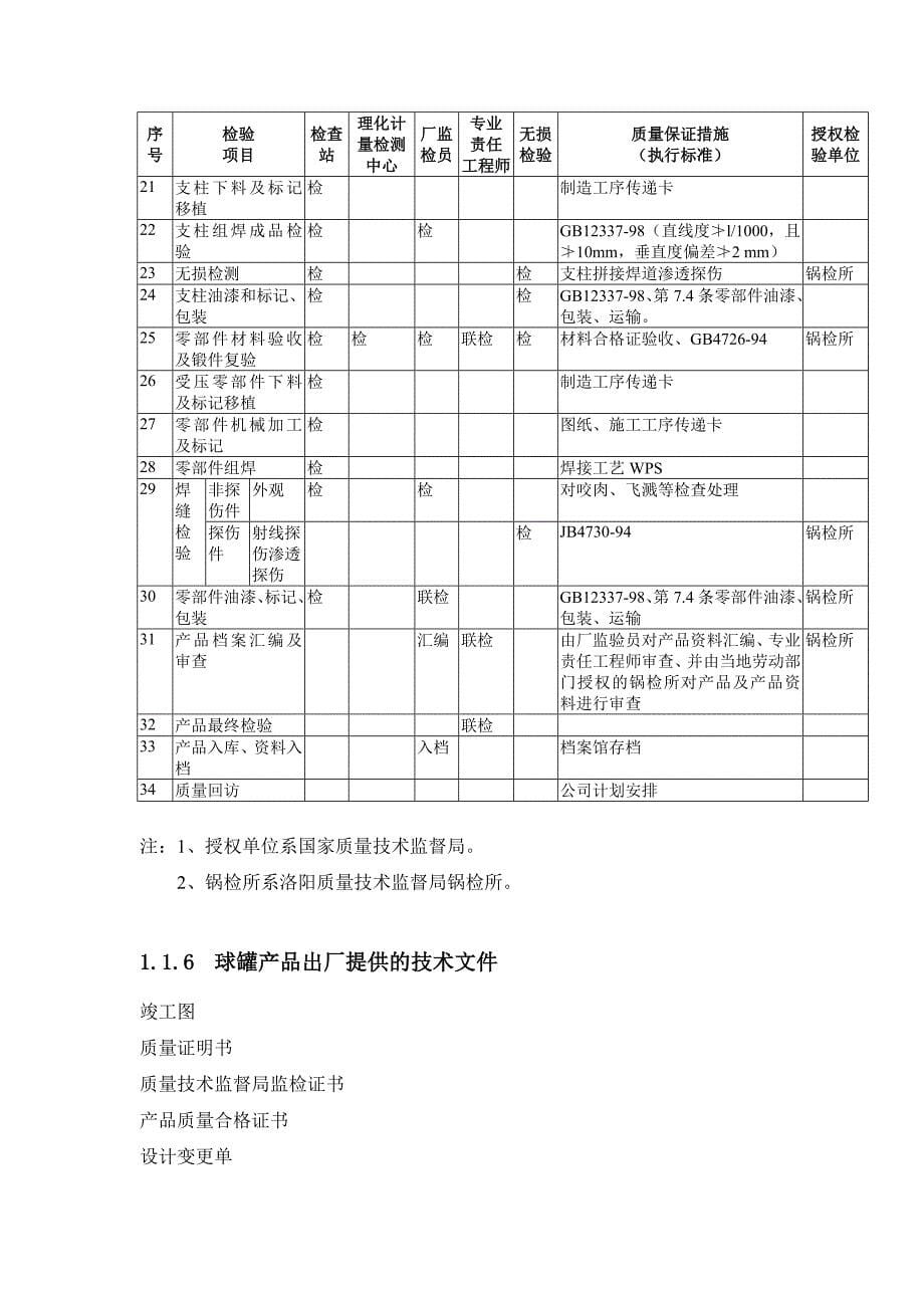 2000m3球罐制造方案_第5页