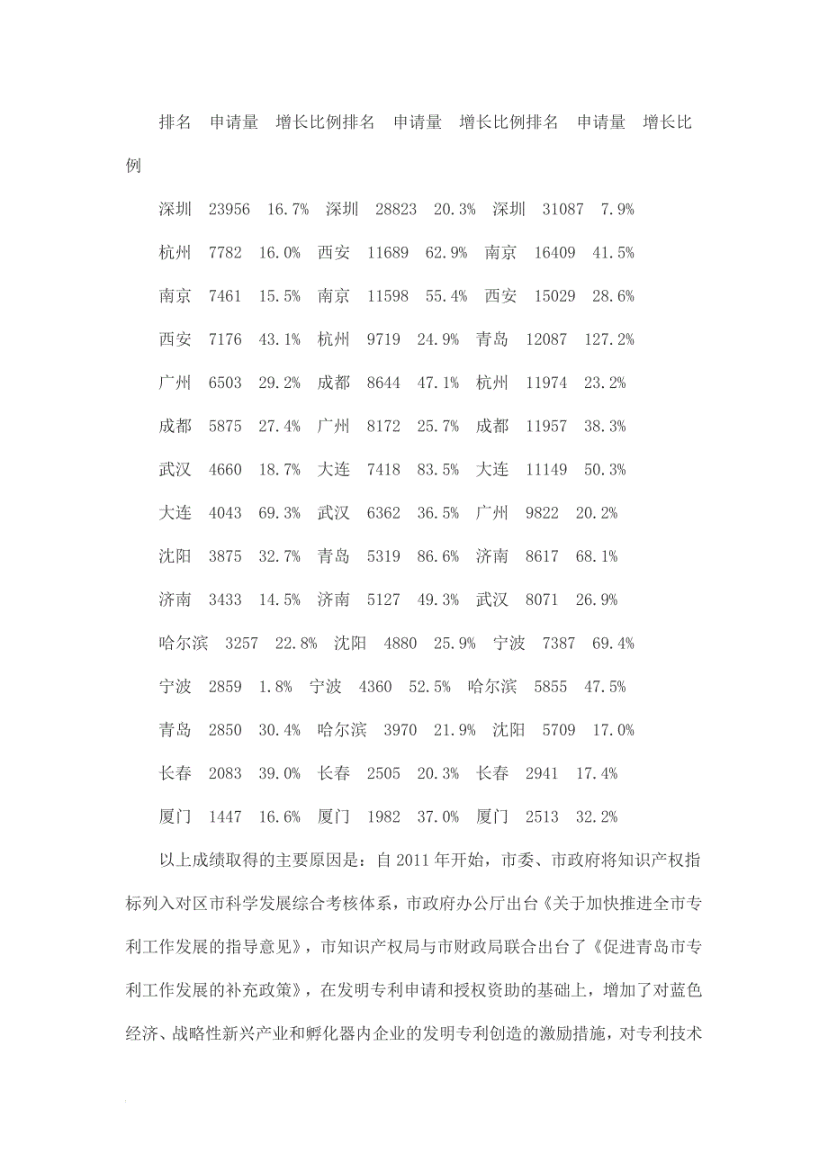 关于我市发明专利工作的分析报告_第2页