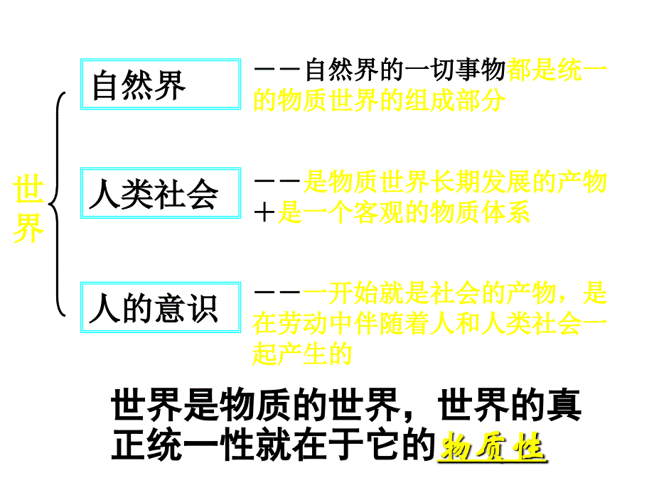 高二政治探究世界的本质_第2页