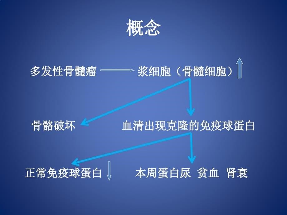 多发性骨髓瘤的影像学表现_第5页