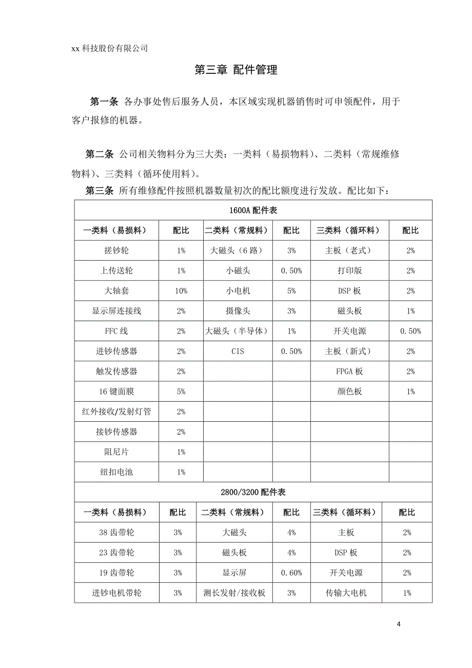 科技股份有限公司售后服务部管理制度_第4页