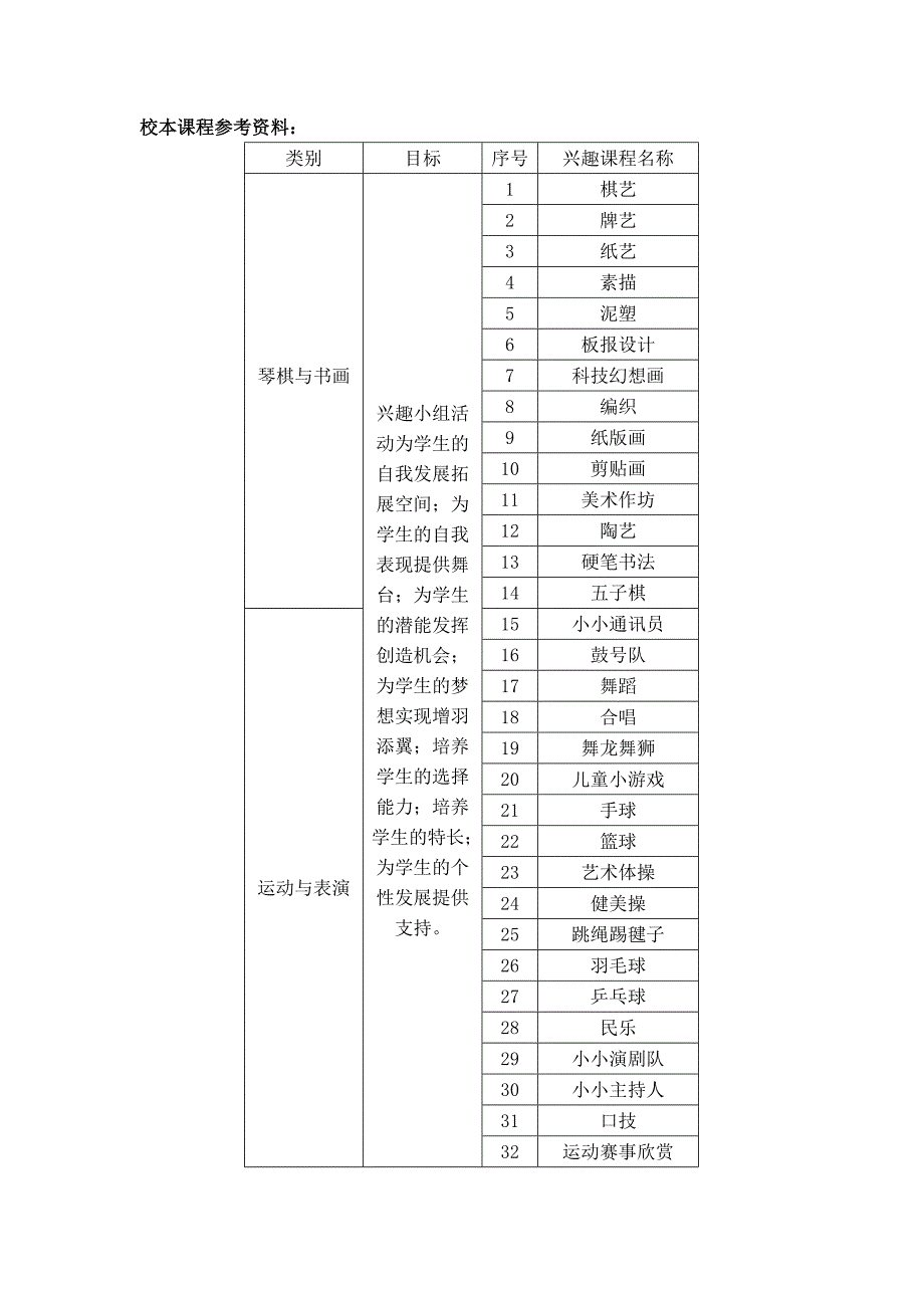 校本课程(数学)_第1页