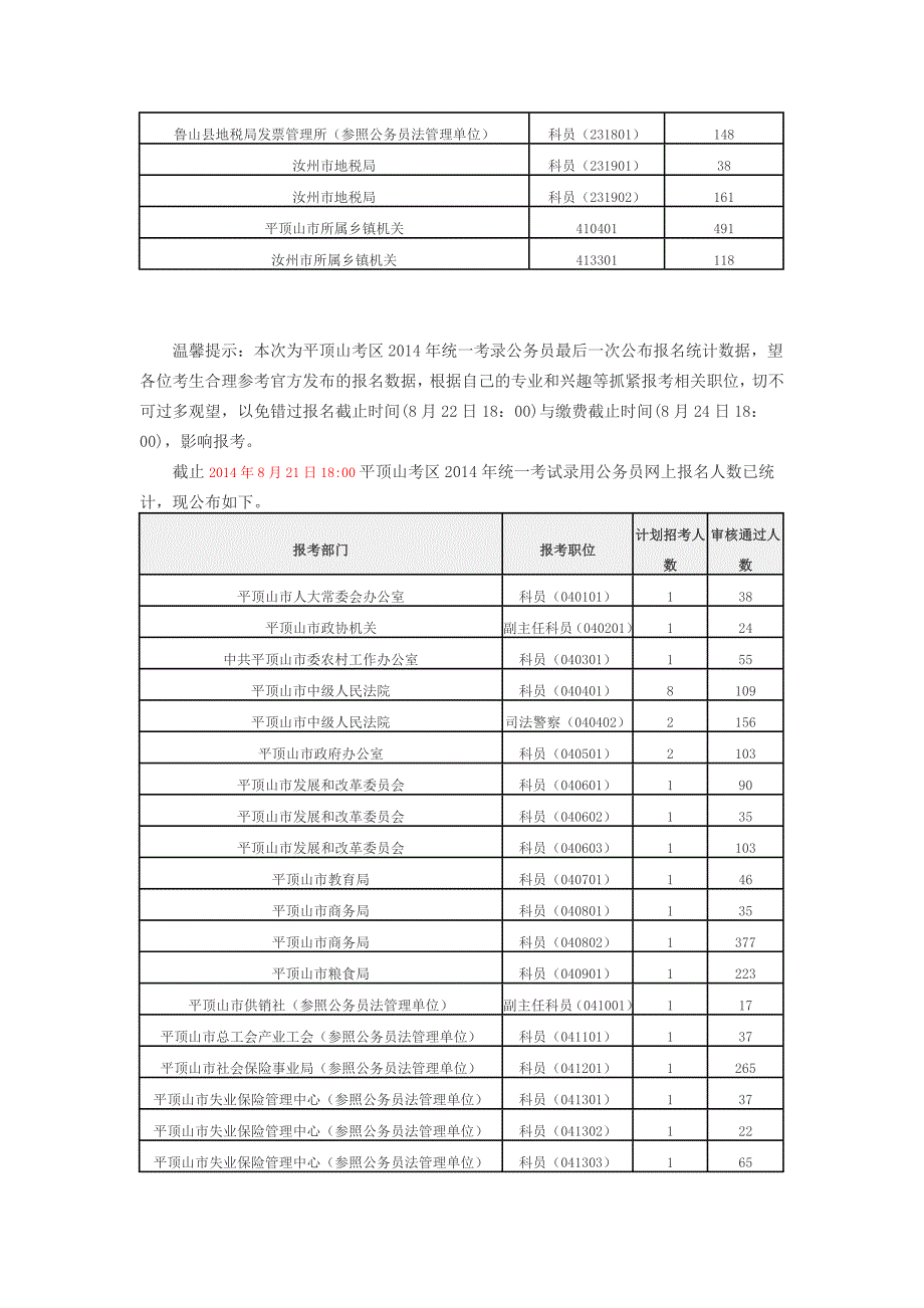 平顶山参加全省2014年统一考试录用公务员各岗位报名人数_第4页