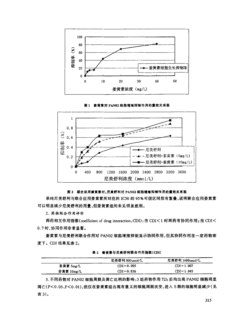 姜黄素、尼美舒利联合应用对胰腺癌细胞增殖的抑制作用_第3页