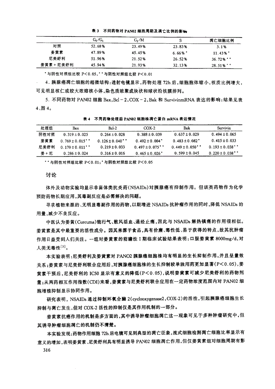 姜黄素、尼美舒利联合应用对胰腺癌细胞增殖的抑制作用_第4页