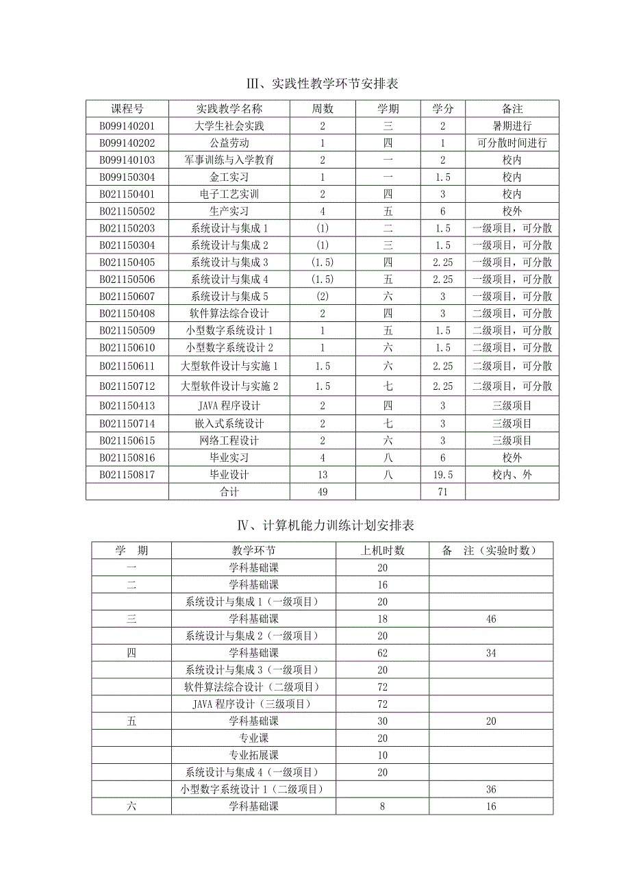 河北工程大学09级计算机科学与技术专业教学计划_第4页