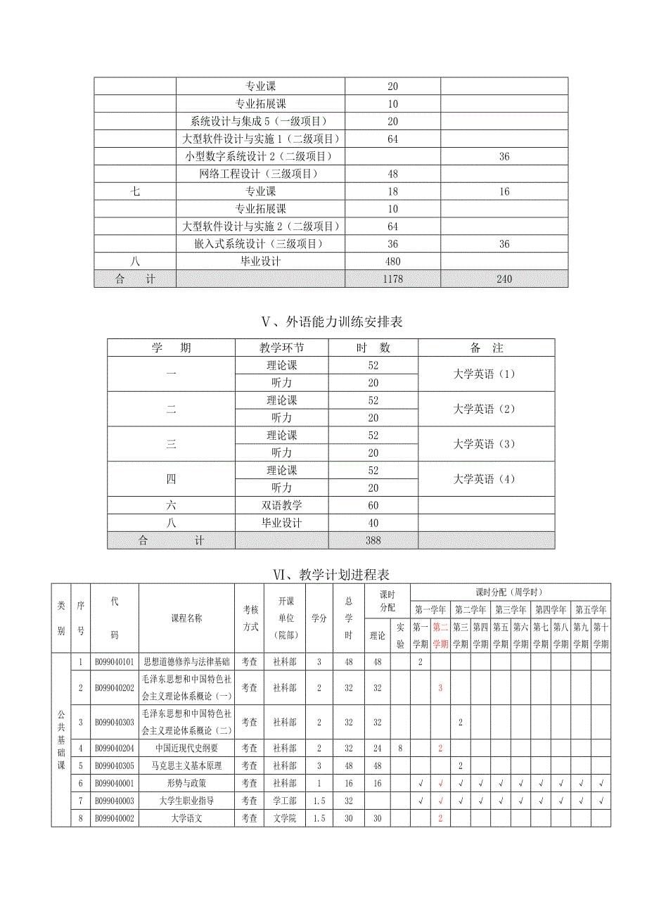 河北工程大学09级计算机科学与技术专业教学计划_第5页