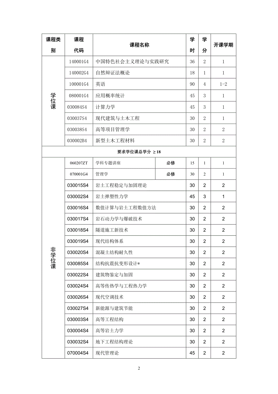 建筑与土木工程 (学科专业代码085213)_第3页