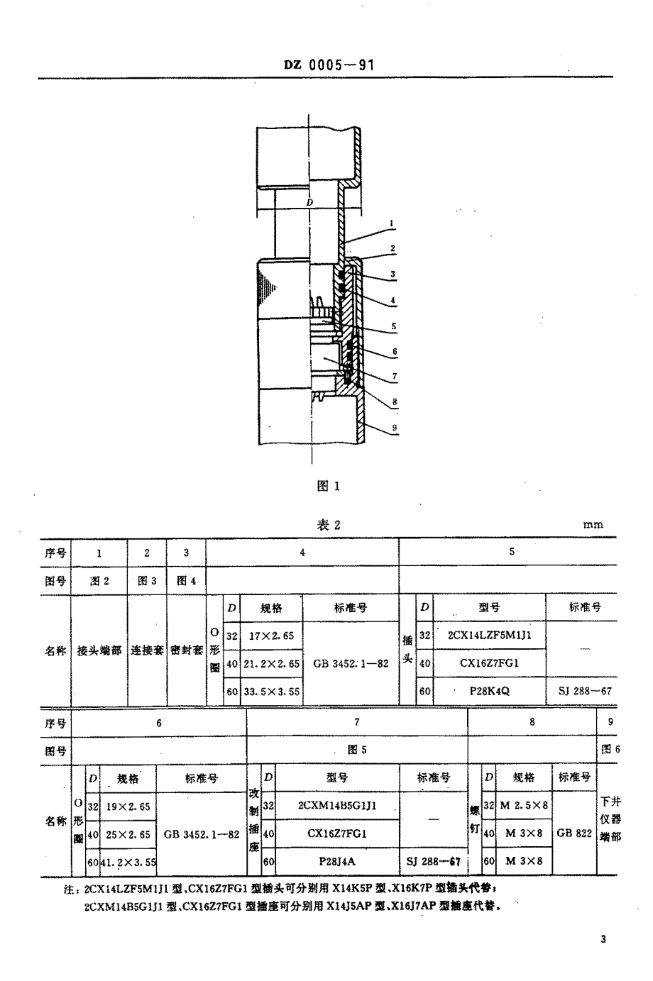 Dz0005一91测井电缆接头_第4页