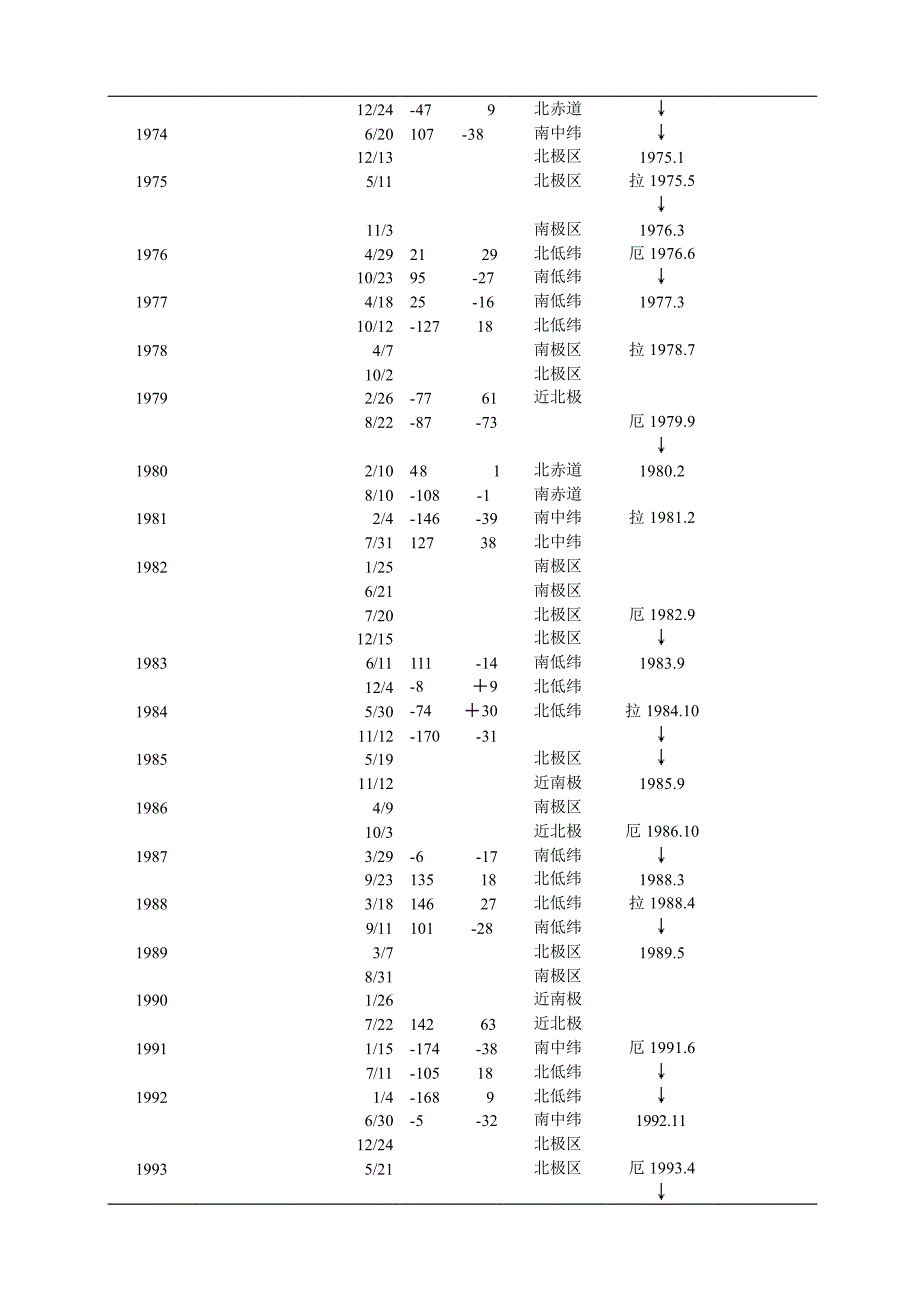 淮河大水的预测_第3页