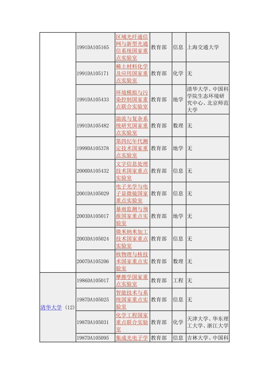 中华人民共和国国家重点实验室列表_第4页