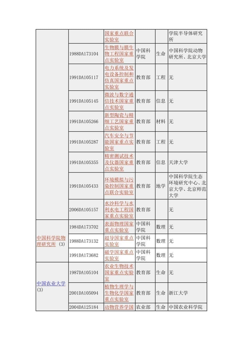 中华人民共和国国家重点实验室列表_第5页