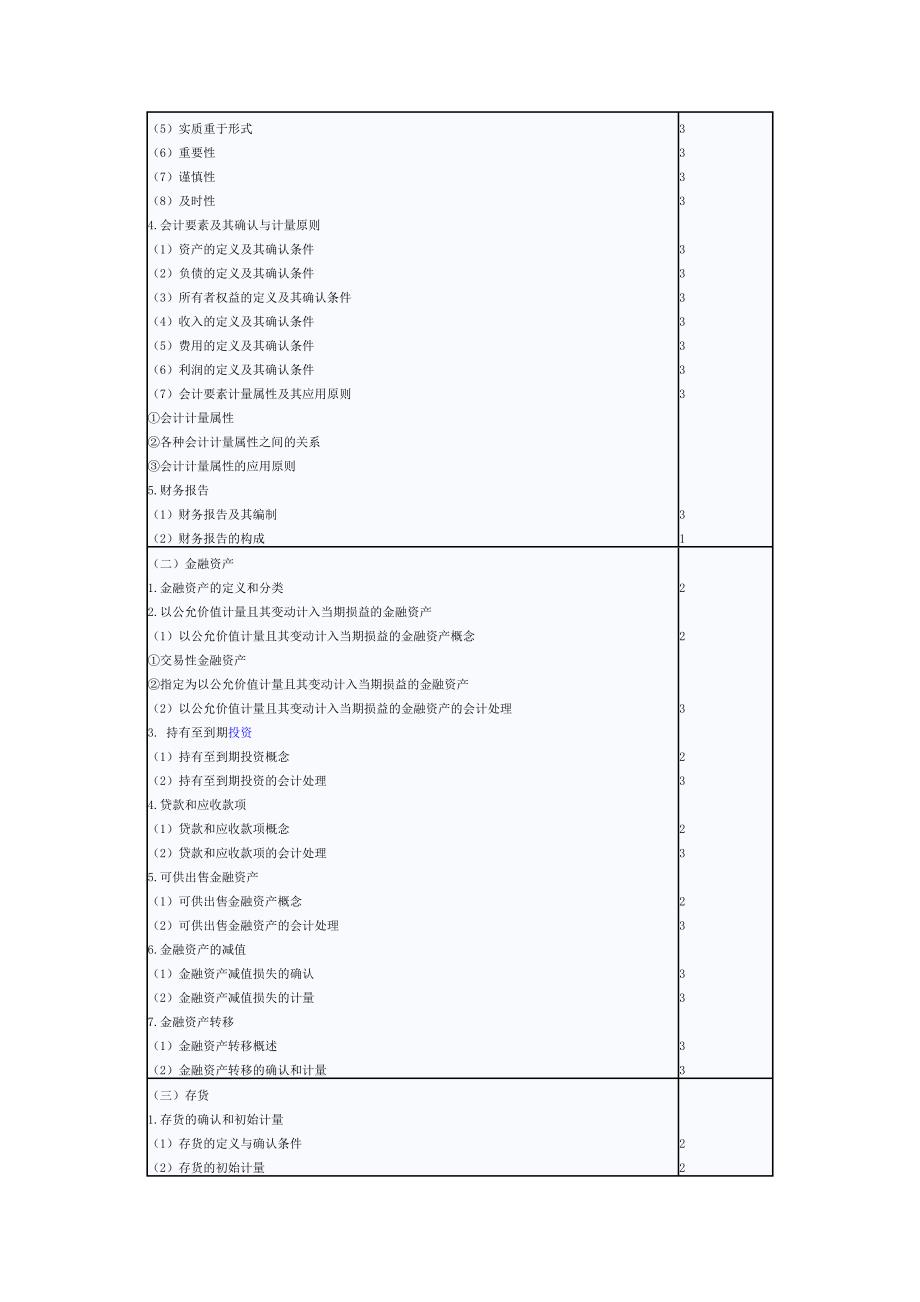 会计考试大纲_第2页