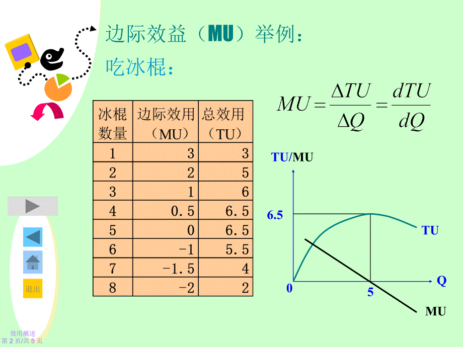 微观经济学课件_第4页