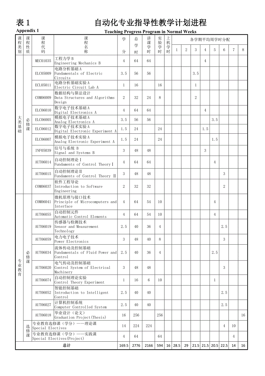 北理工自动化专业培养方案_第2页