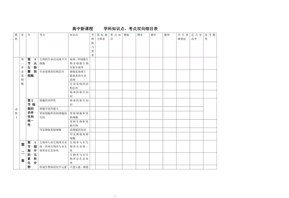 高中新课程     学科知识点_第1页