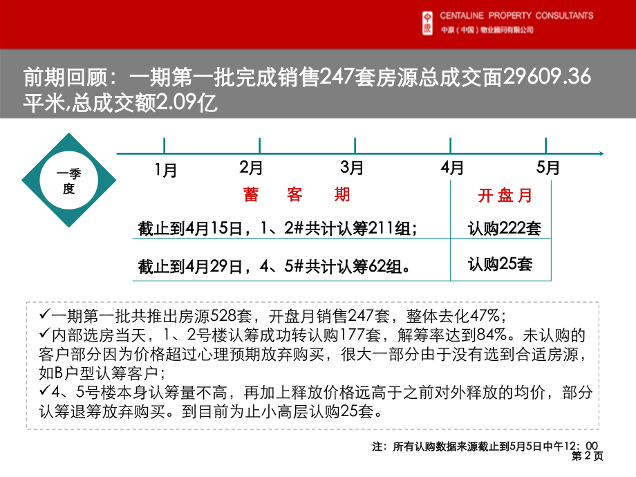 2012中国水电首郡项目3#营销方案（终稿）61p_第3页