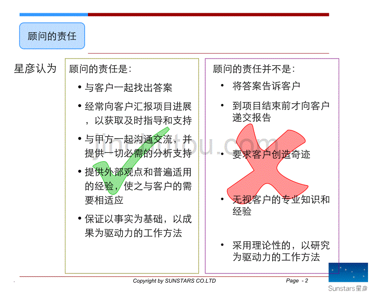 2008济南天辰燕子山东路项目可行性研究报告_第2页