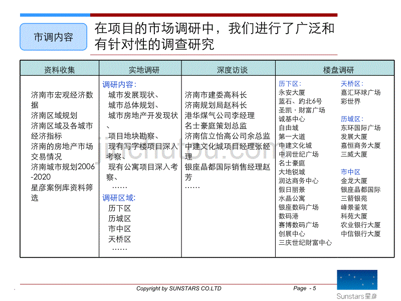 2008济南天辰燕子山东路项目可行性研究报告_第5页