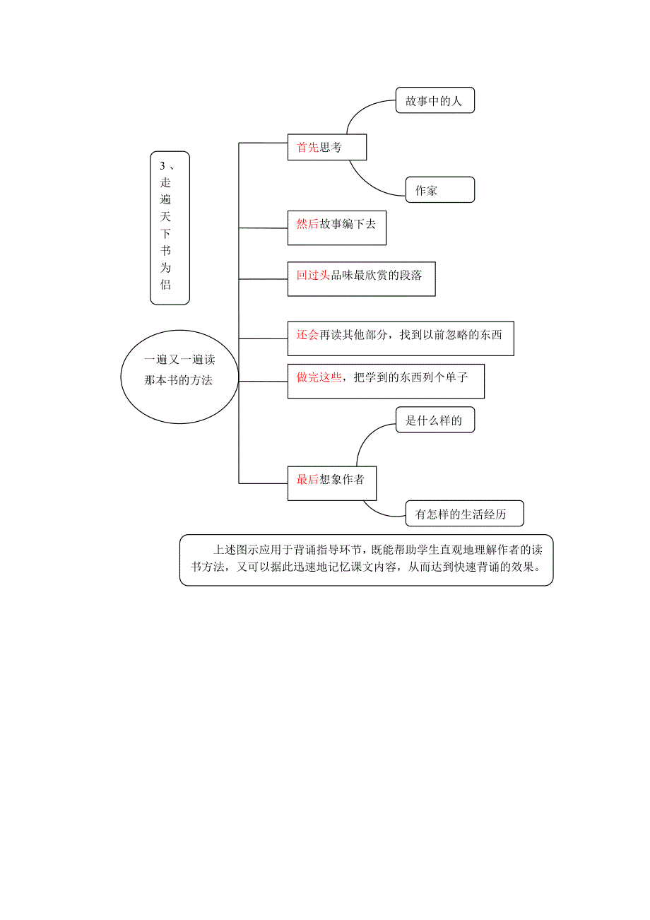 走遍天下书为侣思维导图_第1页