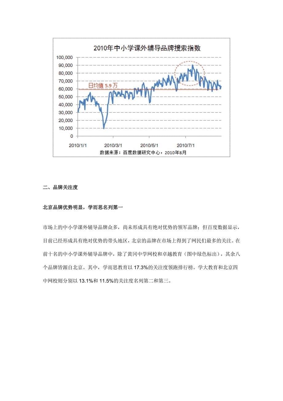 中小学课外辅导现状_第5页