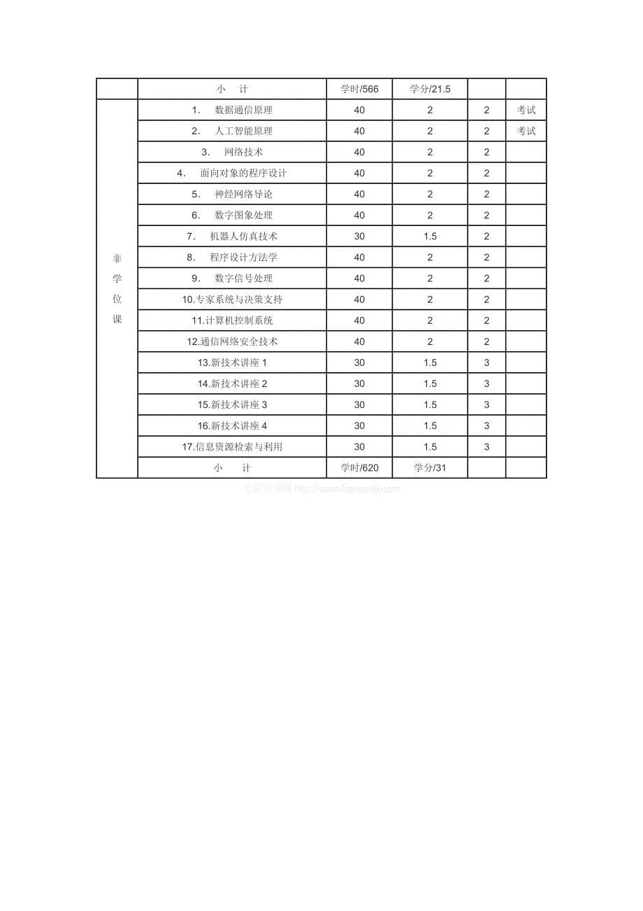 河科大计算机专业分类_第5页