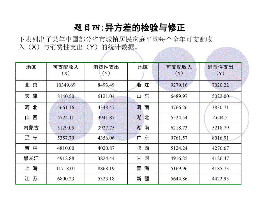 赣南师范学院科技学院与商学院计量经济学异方差经典题目四_第1页