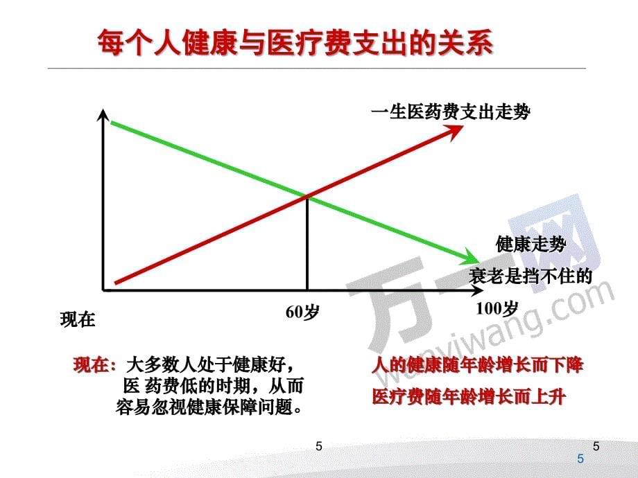 引爆人脉太平洋金享人生客户随手拈来37页_第5页