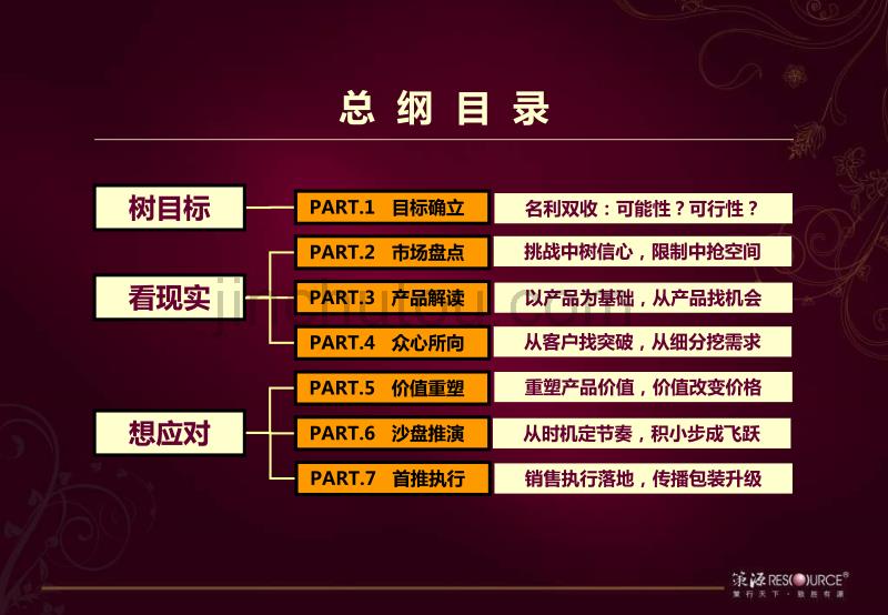 武汉中大长江紫都年度营销策略报告 2011-160页_第2页