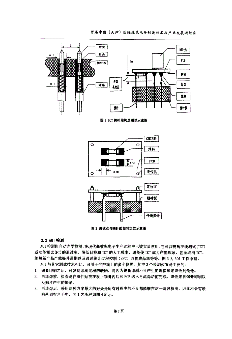 SMT产品质量检测技术_第2页