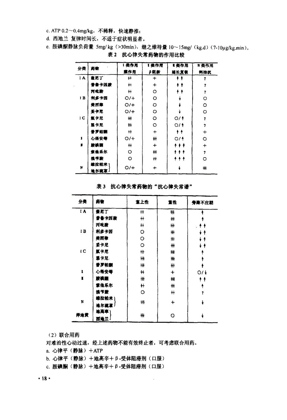 小儿心律失常的药物治疗进展_第2页