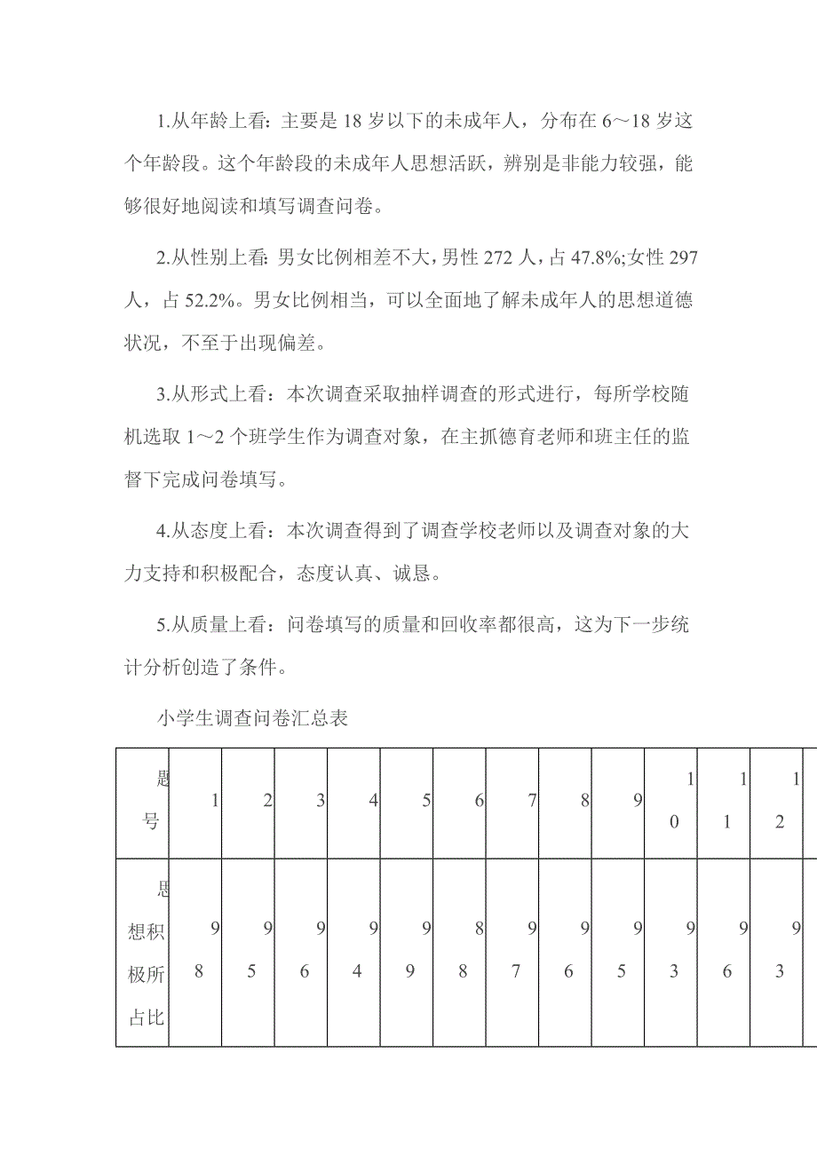 2016年关于未成年人思想道德建设调研报告_第2页