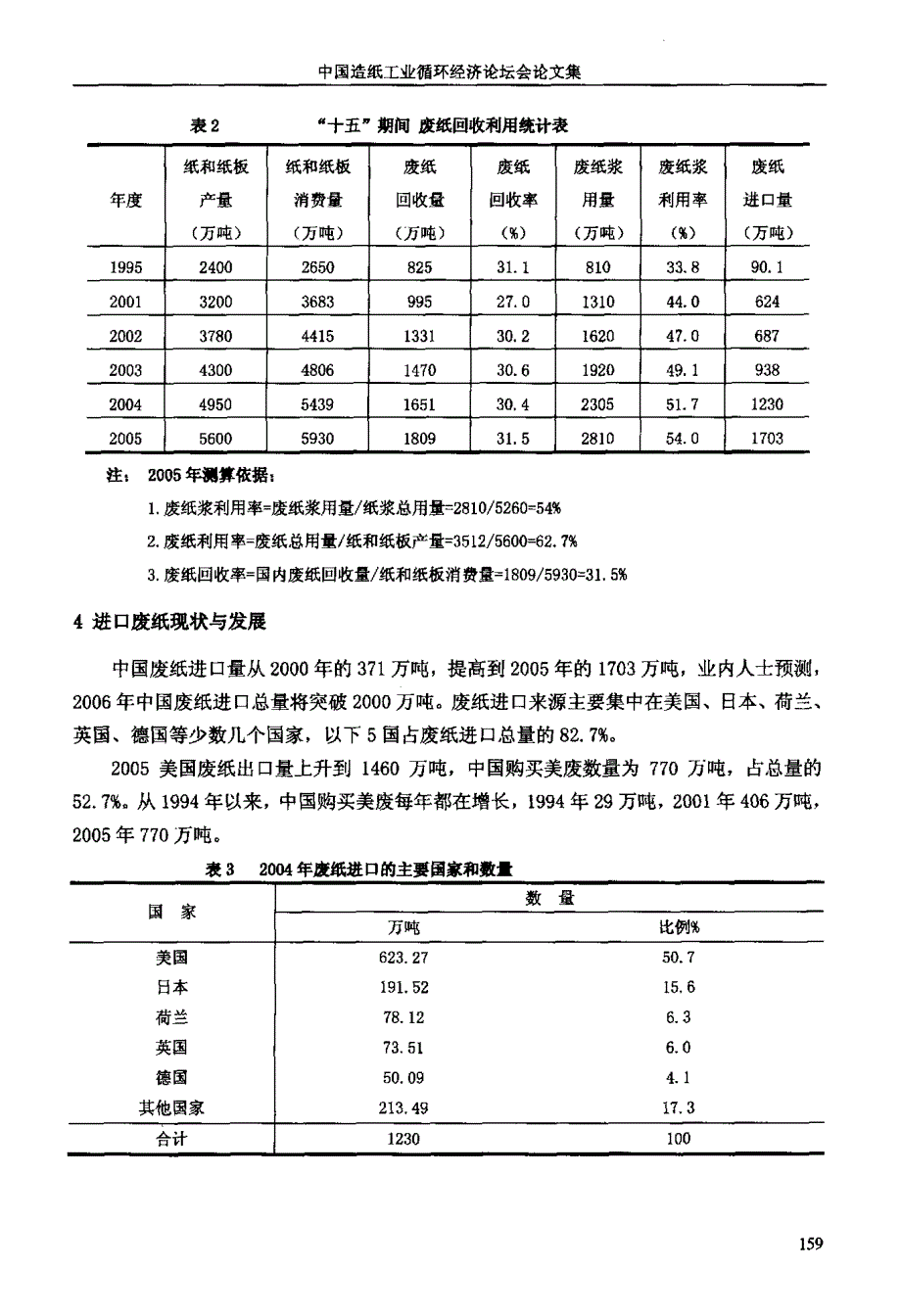 充分利用废纸资源推进纸业循环经济的发展_第4页