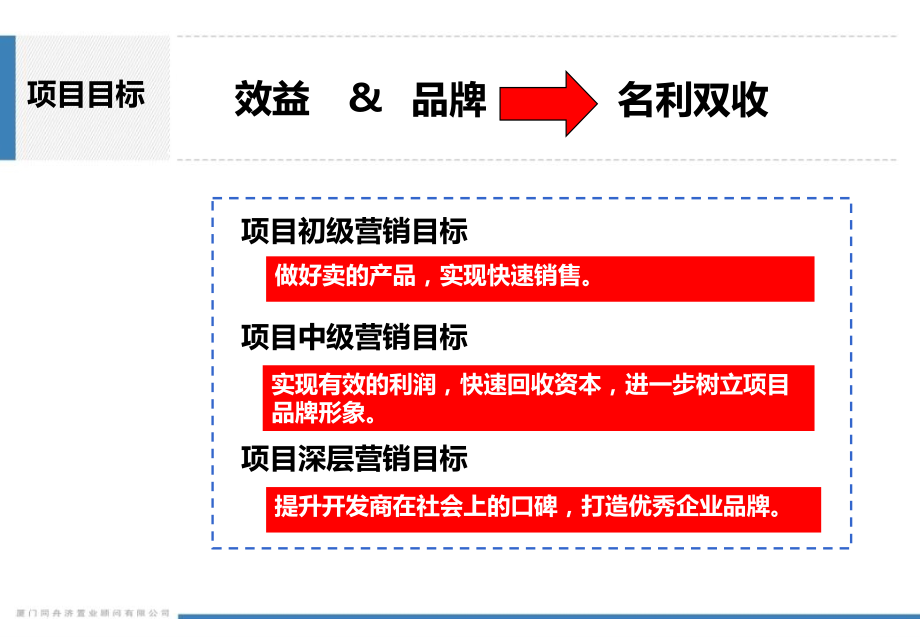 宏侨凯旋名门营销推广方案126p_第3页