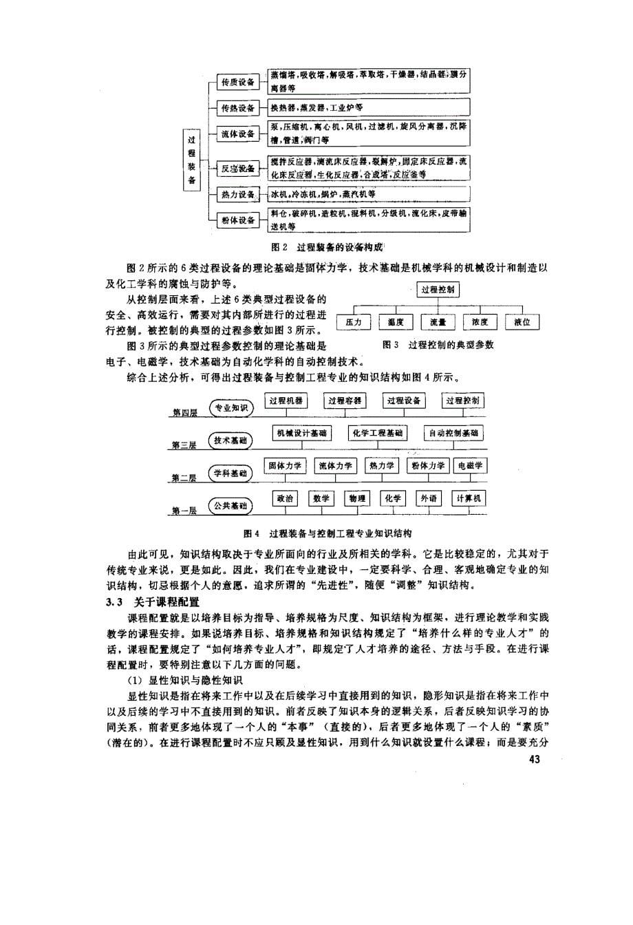 对高校本科专业建设中若干问题的进一步思考_第5页