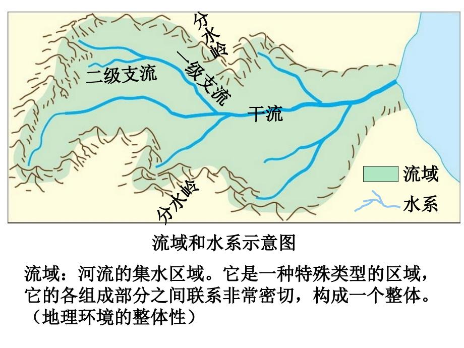 .  流域的综合治理_第2页