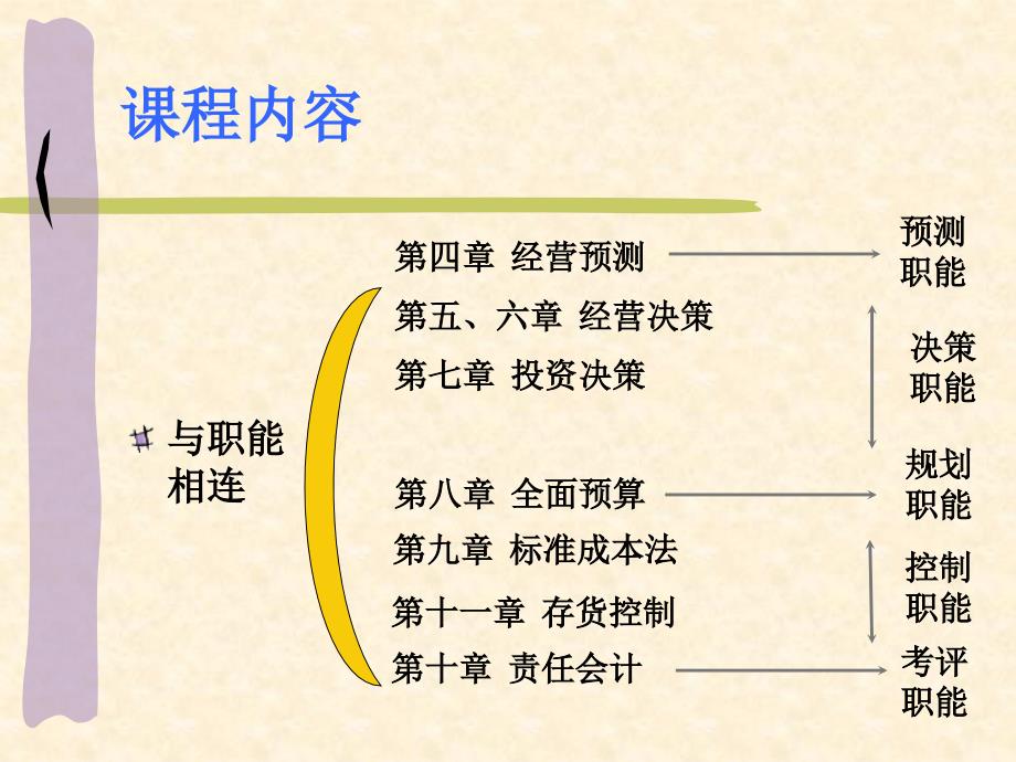 概述(管理会计)_第4页