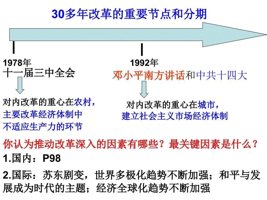 中国现代史主题三 建设中国特色社会主义_第5页