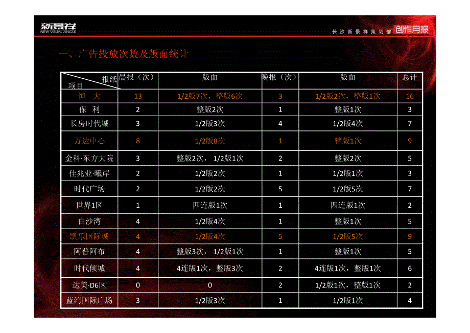 新景祥2011年10月长沙地产广告创意月报72p_第4页