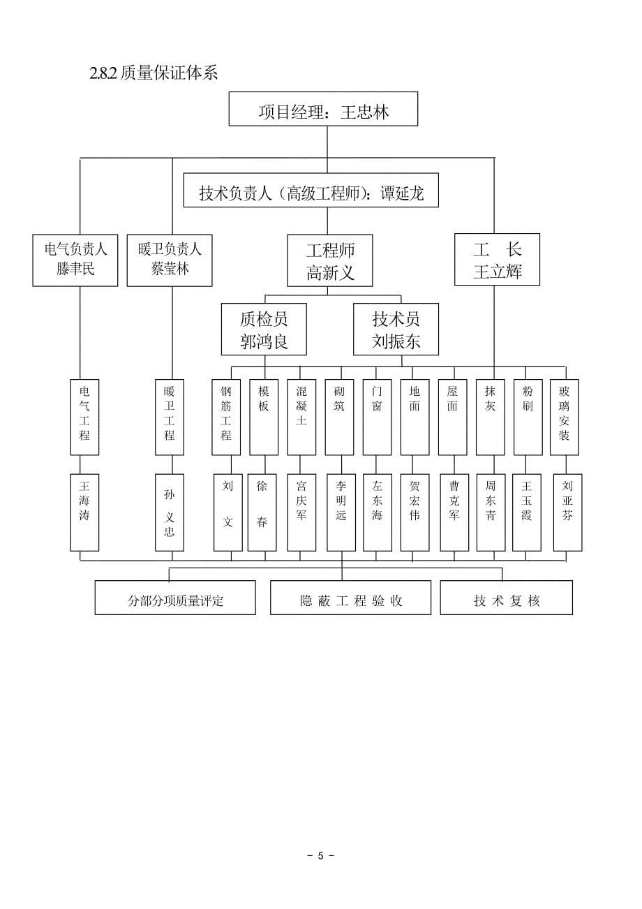 师范大学新校区图书馆工程施工组织设计_第5页