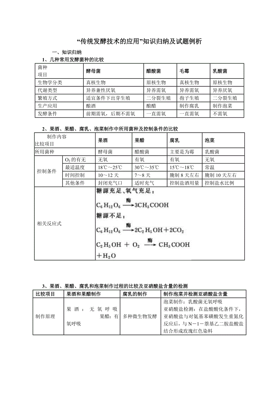 大纲必修2012年高中生物“传统发酵技术的应用”知识归纳及试题例析教案_第1页