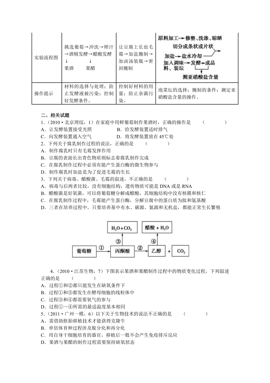 大纲必修2012年高中生物“传统发酵技术的应用”知识归纳及试题例析教案_第2页